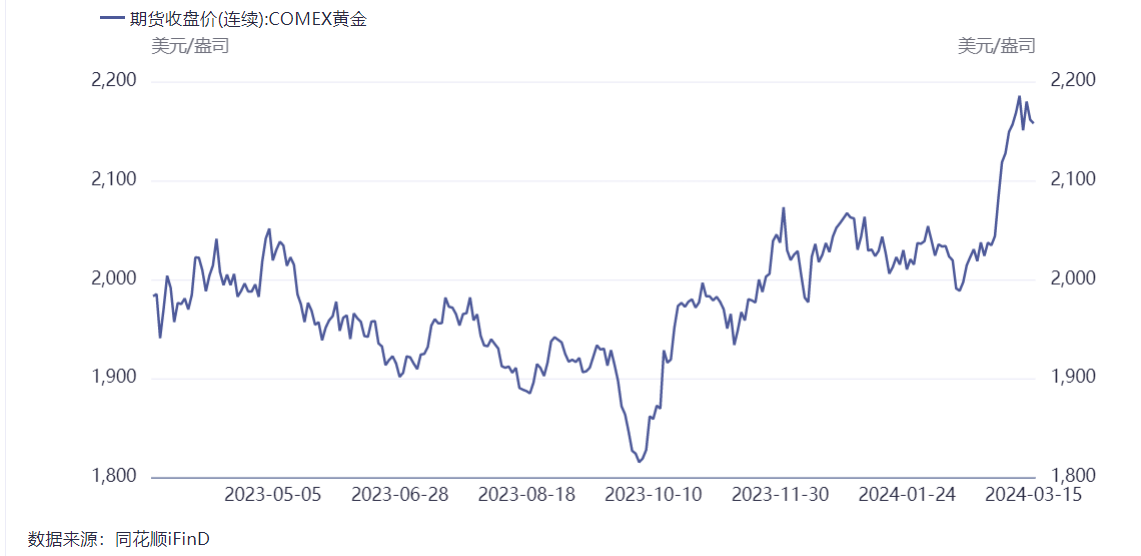 黄金价格最新走势分析