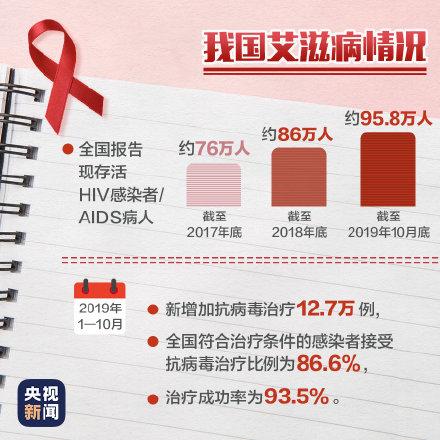 艾滋病研究获突破，全球防控进展与最新消息综述