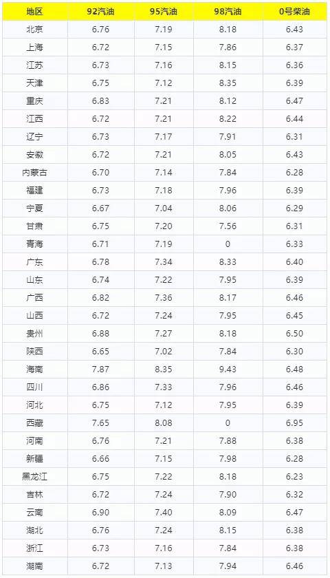 油价调整最新动态，价格变动及其影响深度解析