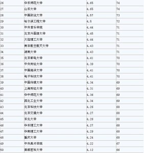 中国大学最新排名及其深远影响