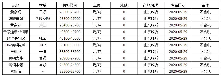 废铜价格最新行情及市场走势分析与展望