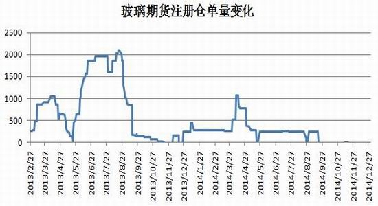 玻璃期货最新行情分析与趋势预测