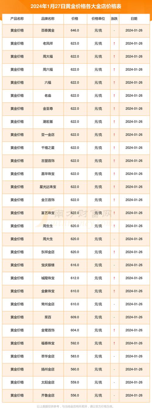 今日黄金回收价格查询，市场走势与影响因素深度解析