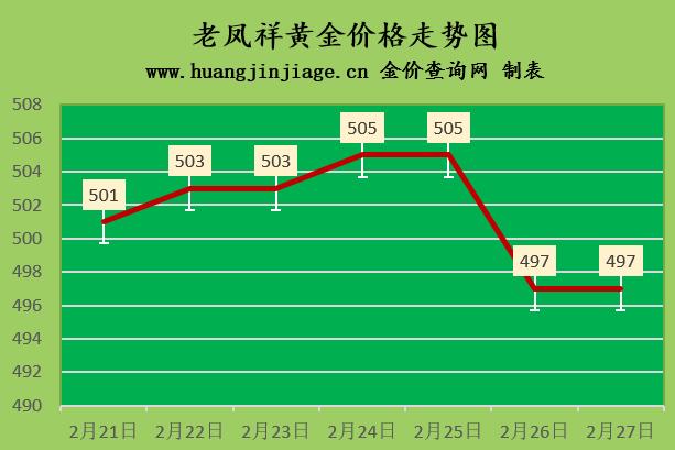 今日黄金价格行情分析与最新动态