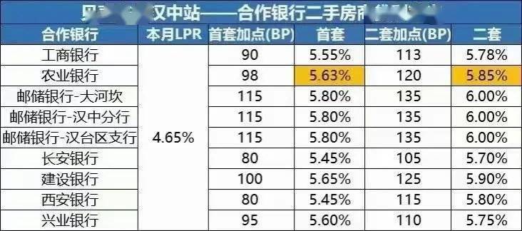 2023房贷利率最新动态，利率调整及其对市场与购房者的影响