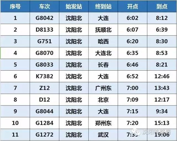 最新火车时刻表发布，重塑出行体验之旅