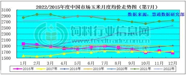 玉米价格最新行情走势解析