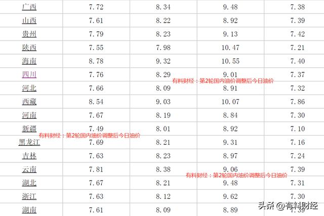 最新石油价格走势及其对全球经济的影响分析