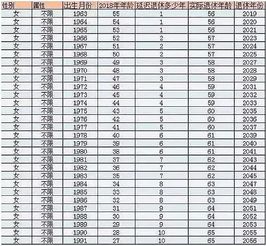 我国退休年龄最新规定及其深远影响分析