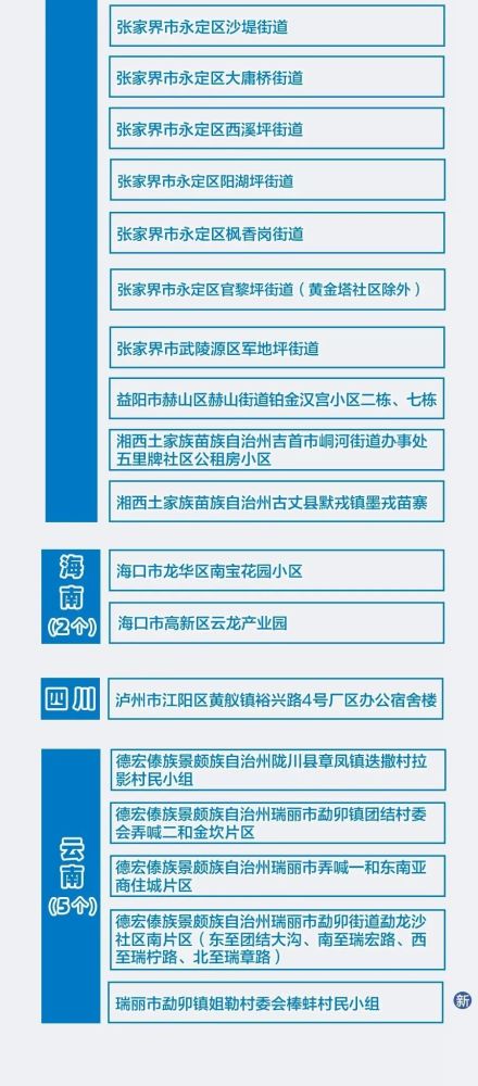 全国疫情最新概况