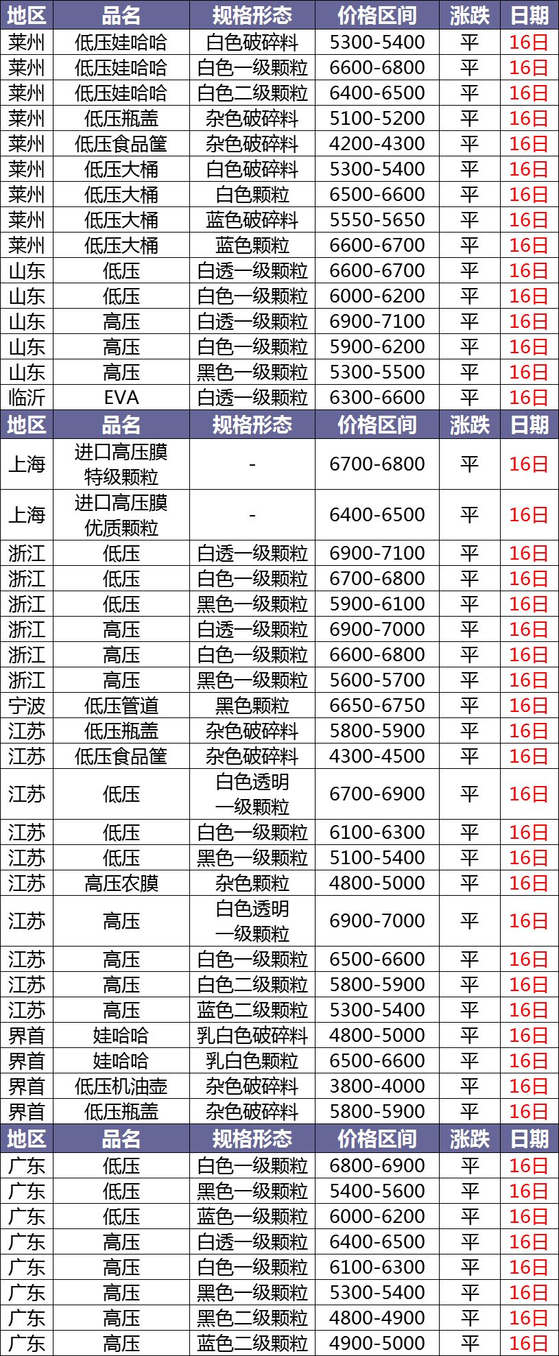 PVC原料最新价格行情解析