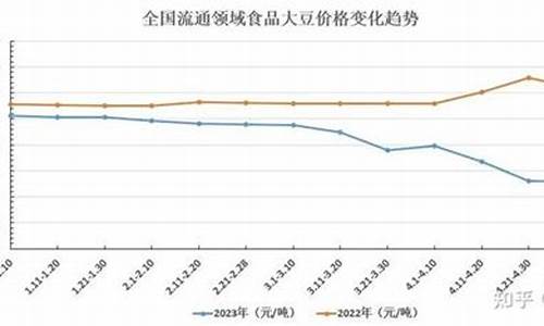 大豆油期货价格最新行情解析