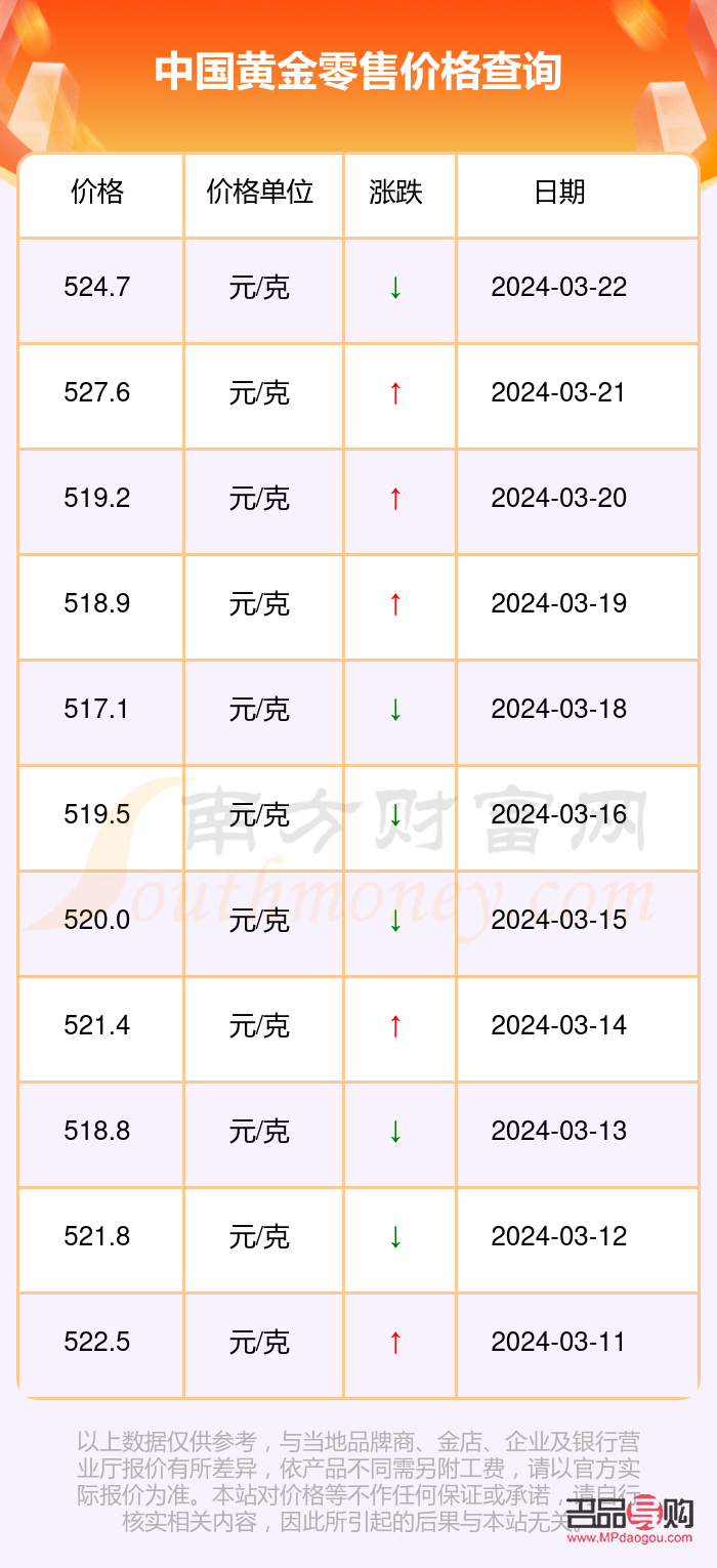 2024年11月12日 第12页