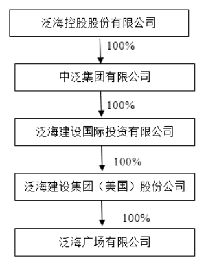 泛海控股集团最新消息综述，动态更新与业务进展