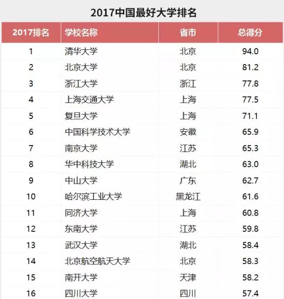 最新大学排名揭示，教育资源分布与趋势解读