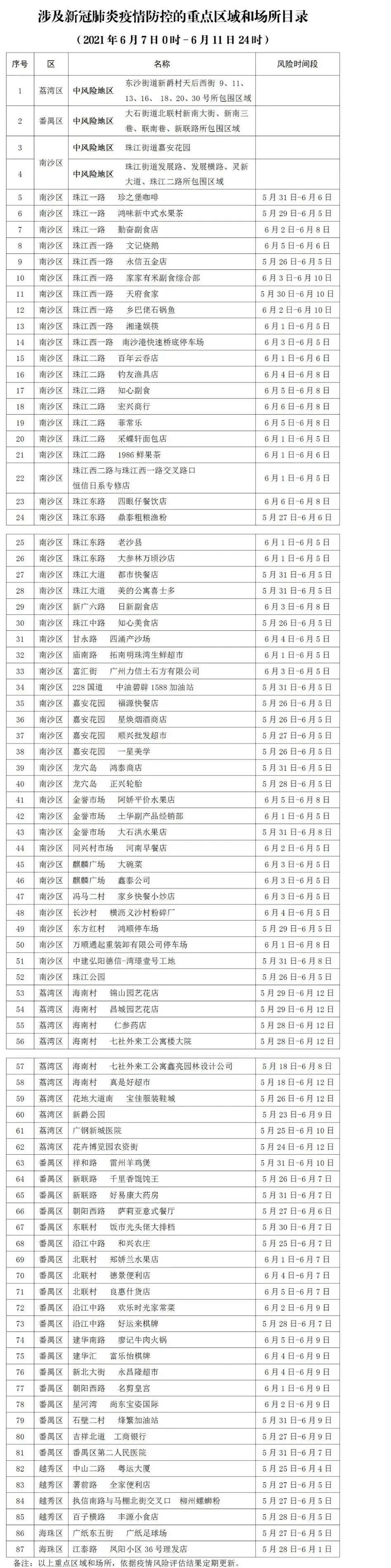 广州最新疫情分析报告概况