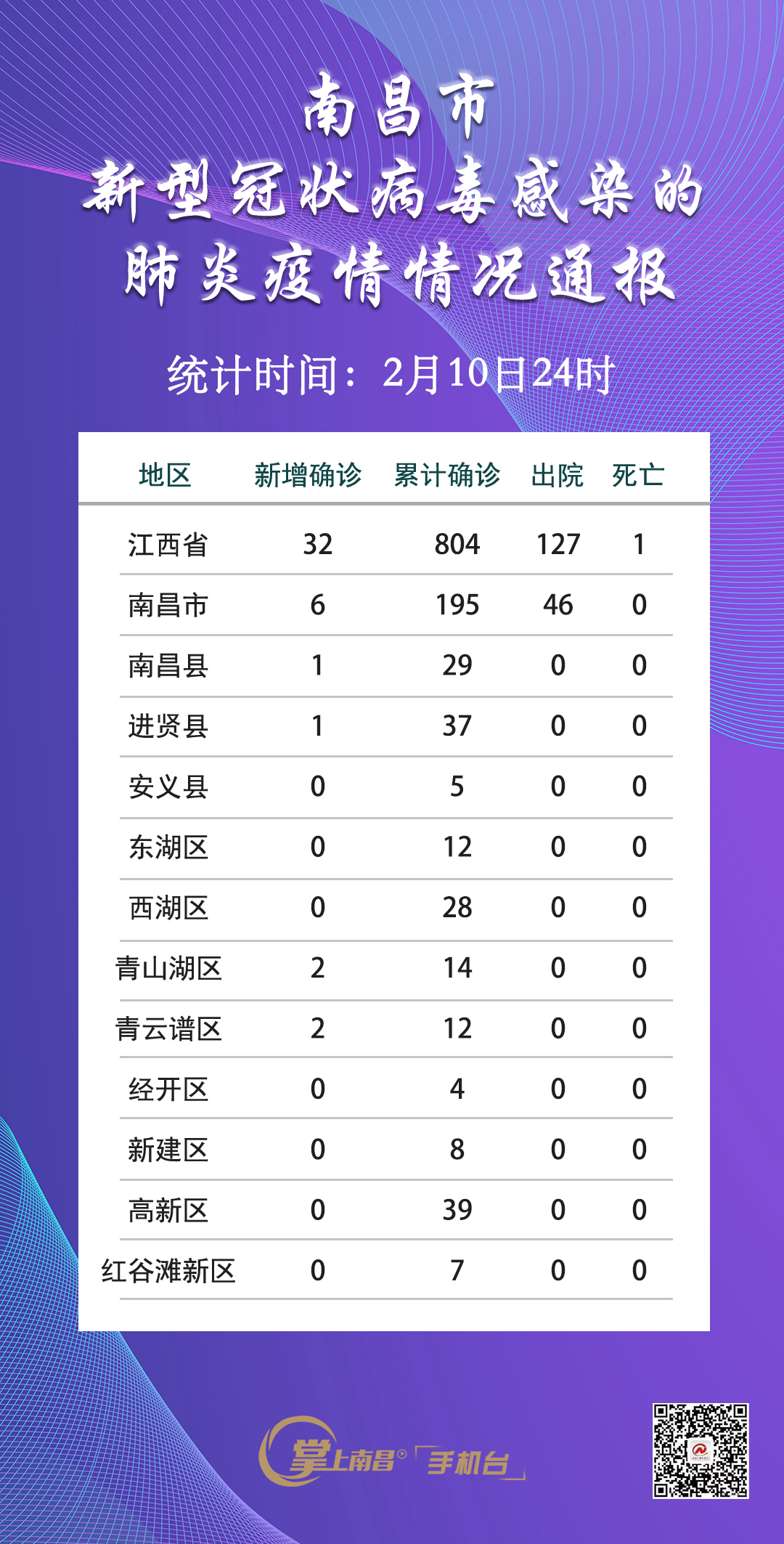 南昌疫情最新动态，城市防控与应对策略全面解读