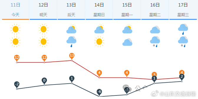 山东最新天气预报通知