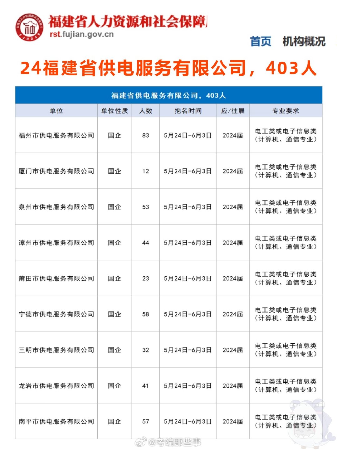 泉州人才网最新招聘信息汇总