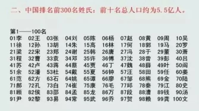 最新百家姓排名及文化深度解读