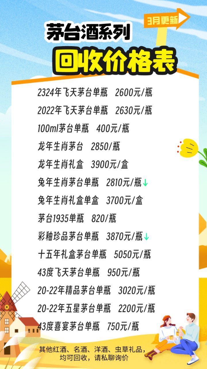 茅台酒最新价格动态解析与趋势展望