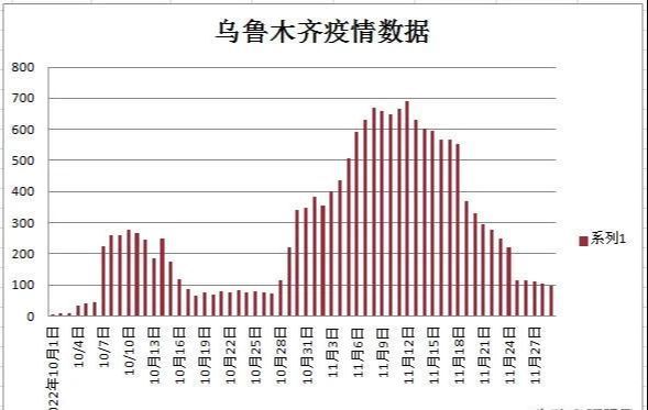 乌鲁木齐疫情最新数据消息综合报告