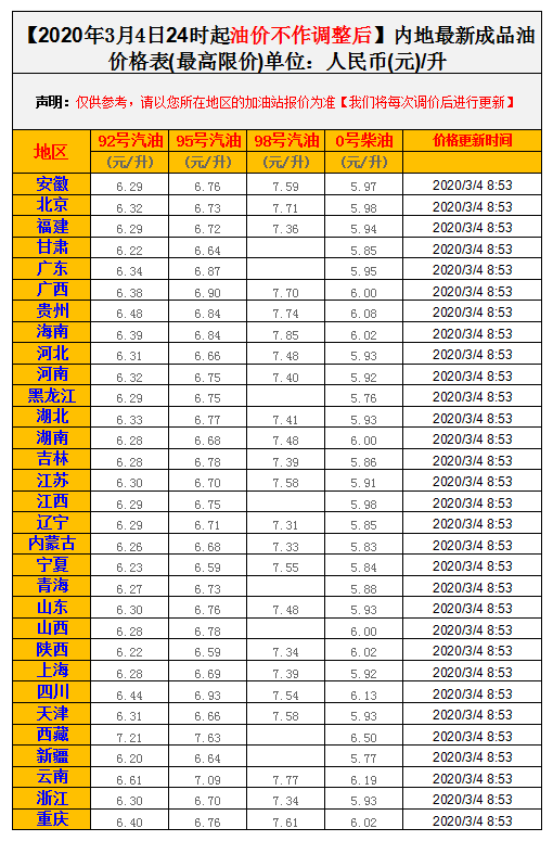 95号汽油最新油价动态与趋势分析