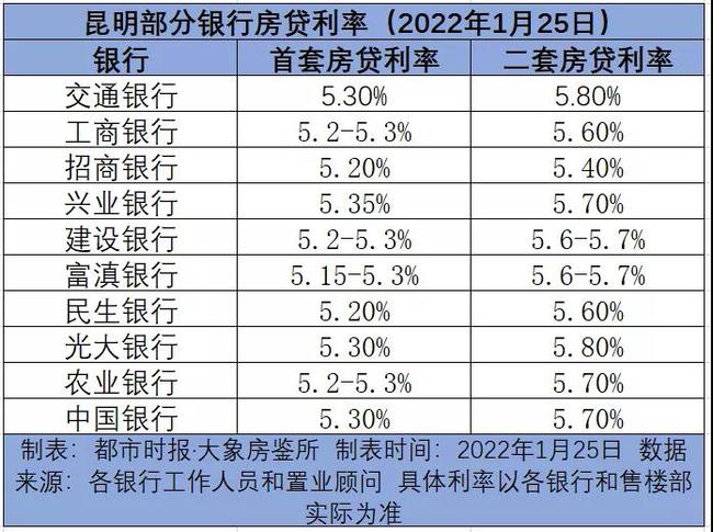 最新银行贷款利率，影响及未来展望