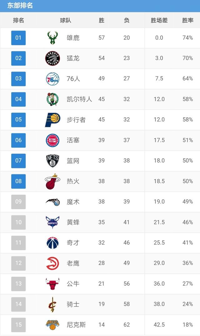 最新NBA赛程排名全面解析