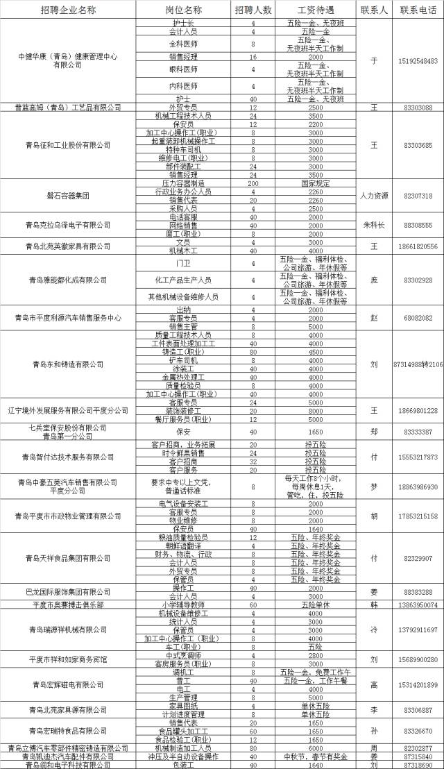 平度信息港全面招聘信息概览