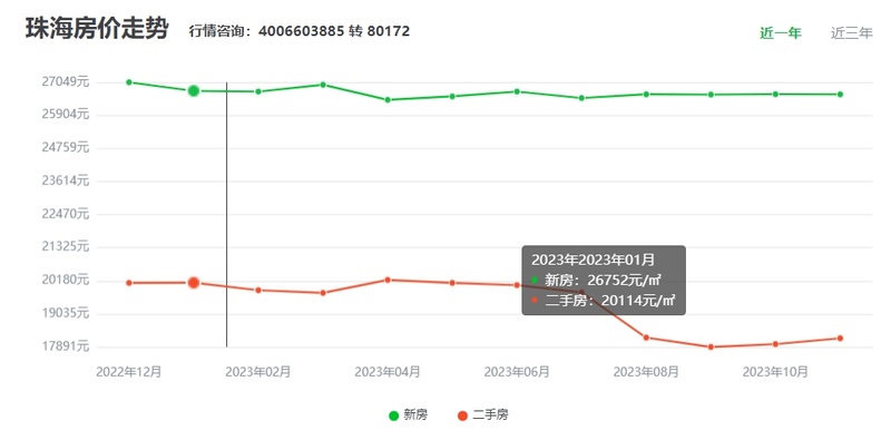 珠海房价动态分析，最新房价趋势预测报告（2023版）