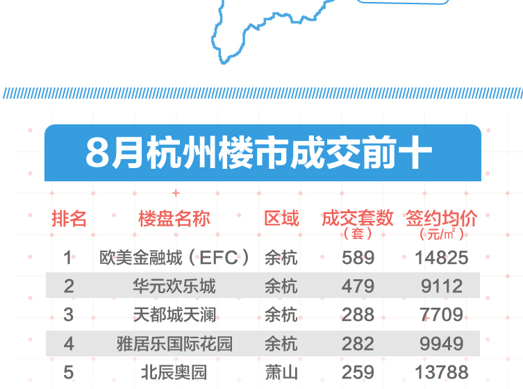 杭州最新房价概览，市场走势、影响因素与未来展望