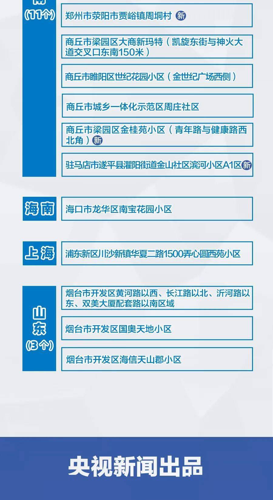 全国最新疫情消息分析报告发布