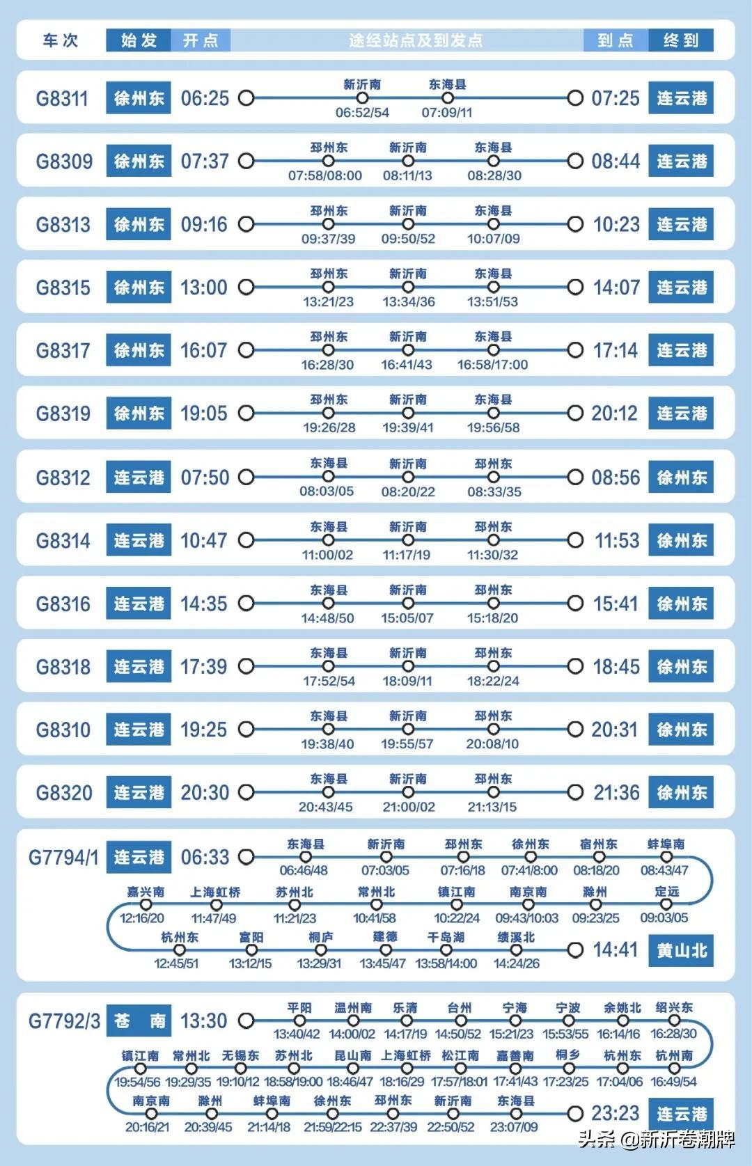 最新火车时刻表查询指南手册