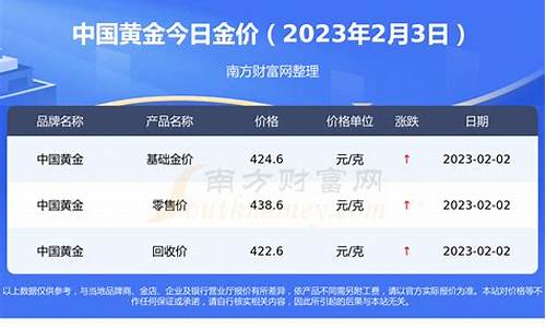 金价最新动态，今日价格、市场走势及影响因素深度解析