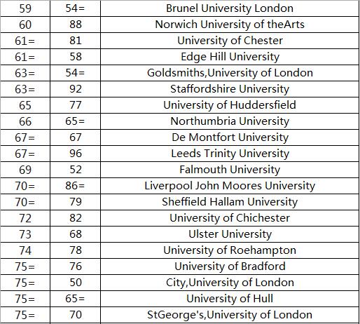 英国大学最新排名及影响力深度探讨