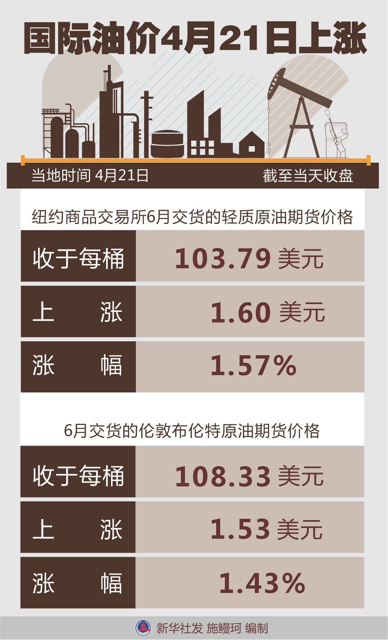 国际油价最新动态解析