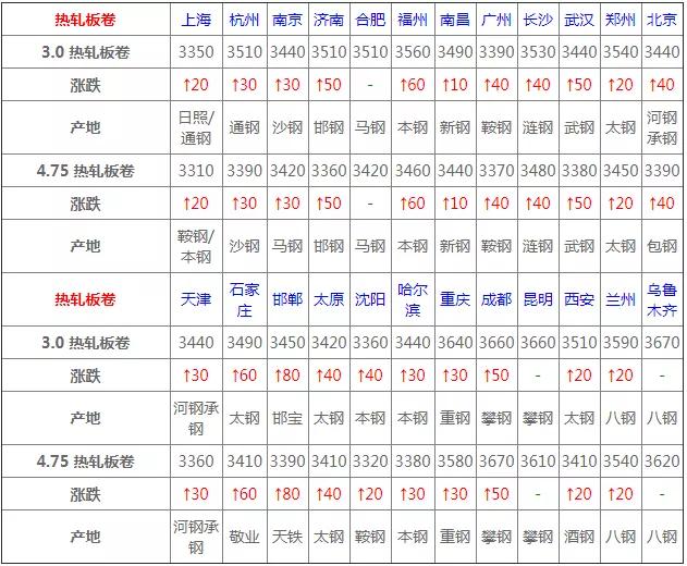 今日钢材价格行情深度解析