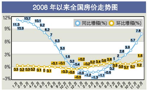 全国房价走势最新消息，趋势分析与未来展望