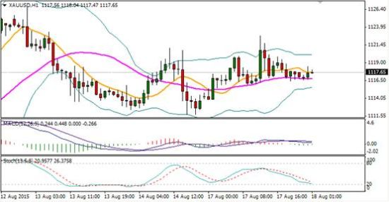 黄金价格走势最新分析报告