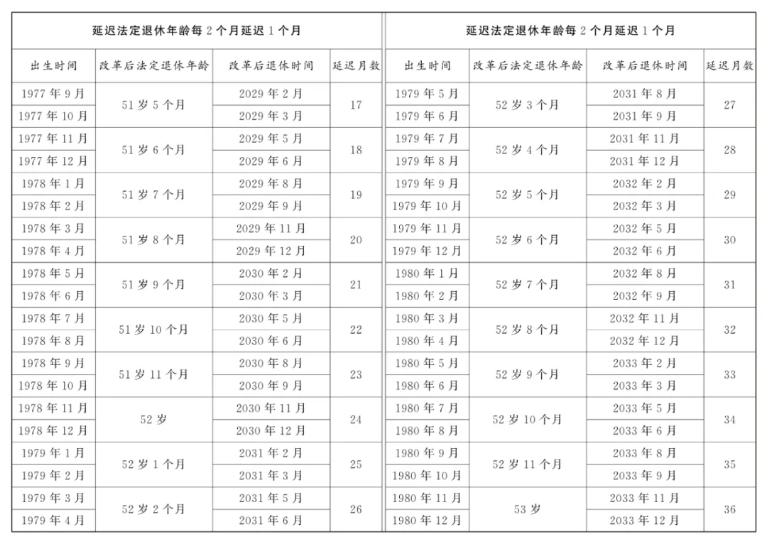 退休年龄延迟最新规定及其社会效应分析