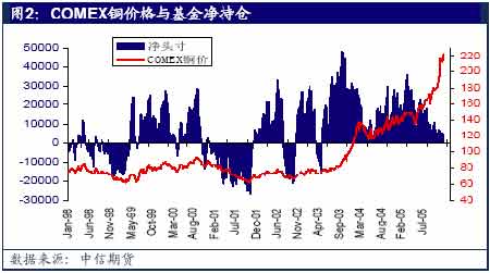 国际铜价最新行情解析