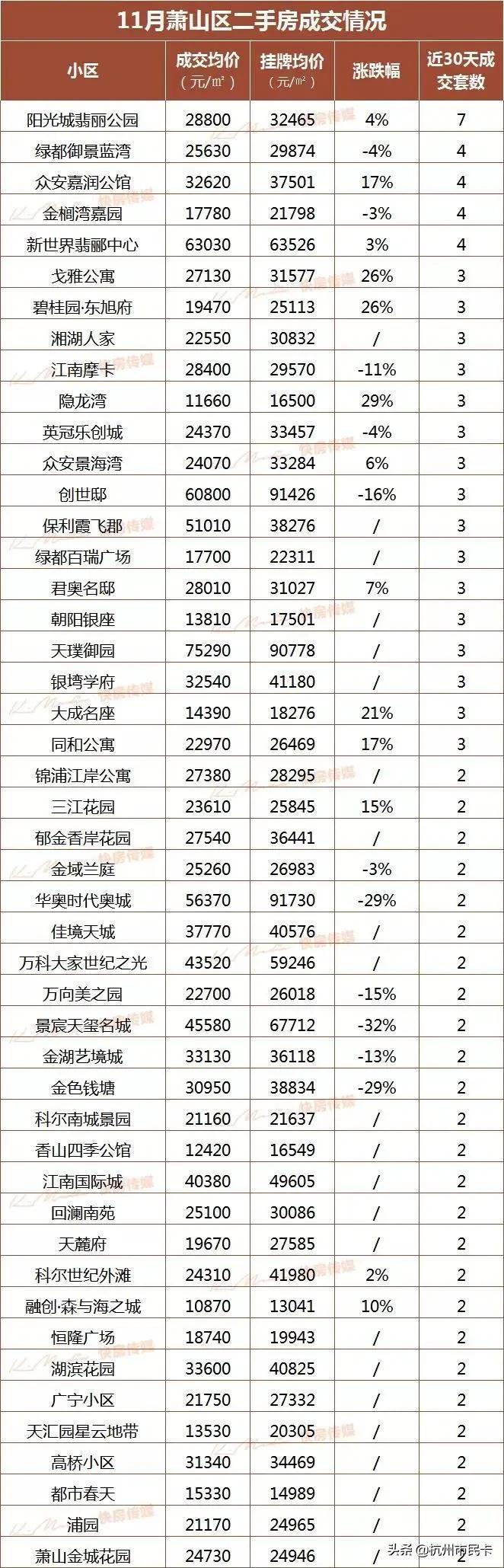 最新二手房市场趋势深度解析