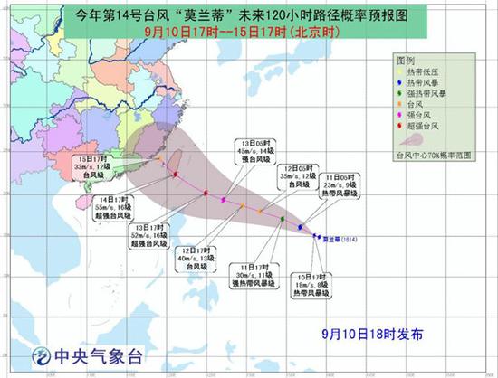 台风最新路径图分析，关注台风动向，提前防范——以台风14号为例