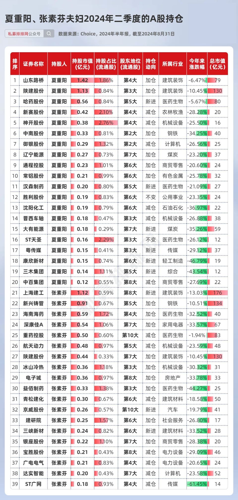 牛散最新持股曝光，揭示市场主力布局动向