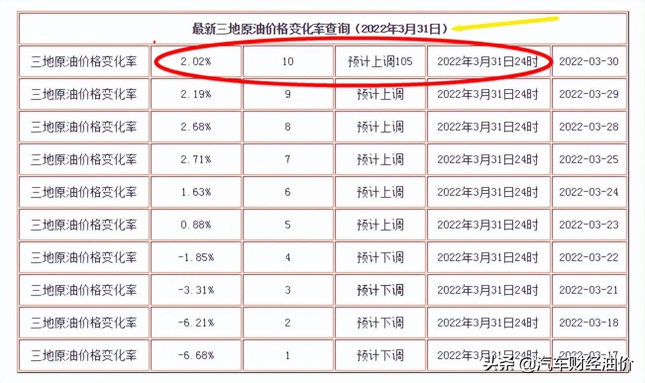 汽柴油价格调整最新动态，市场趋势及影响因素深度解析