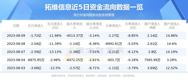 拓维信息引领行业变革，塑造数字未来新篇章