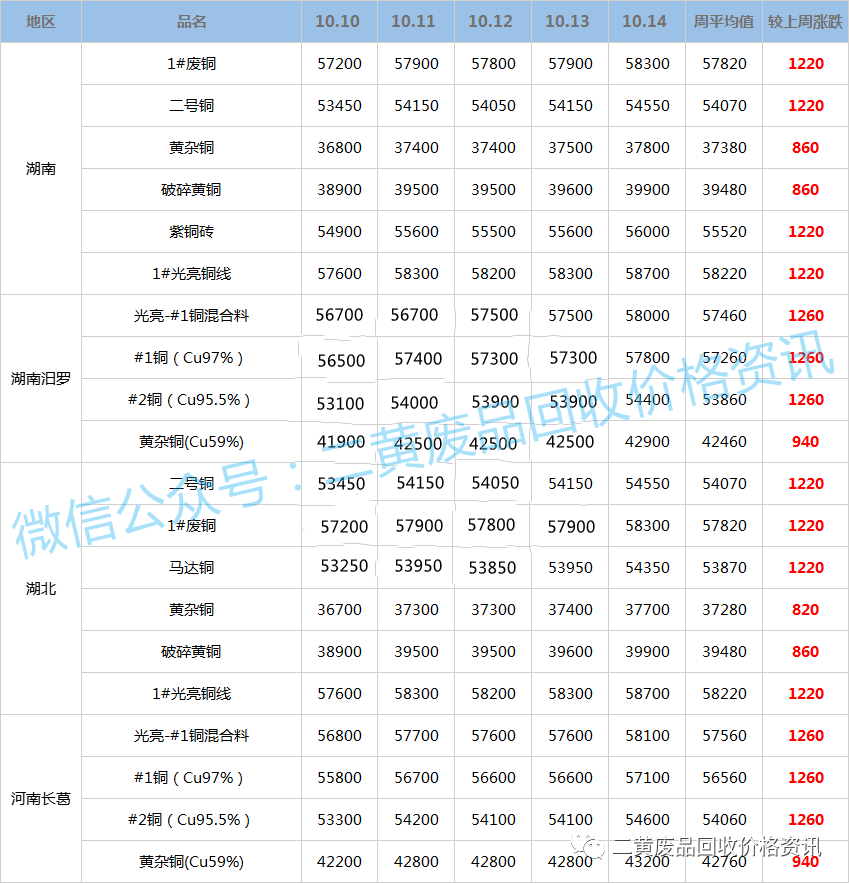 今日废铜价格行情深度解析