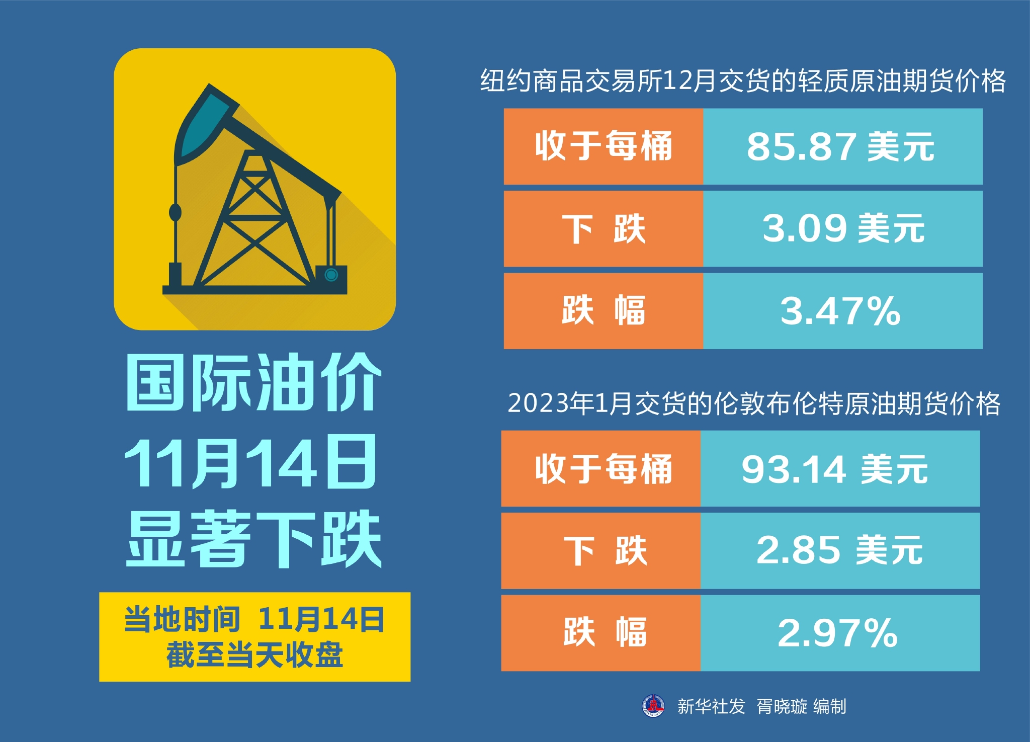 国际油价动态分析最新报告