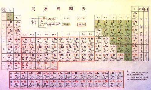 最新元素周期表揭示化学元素奥秘